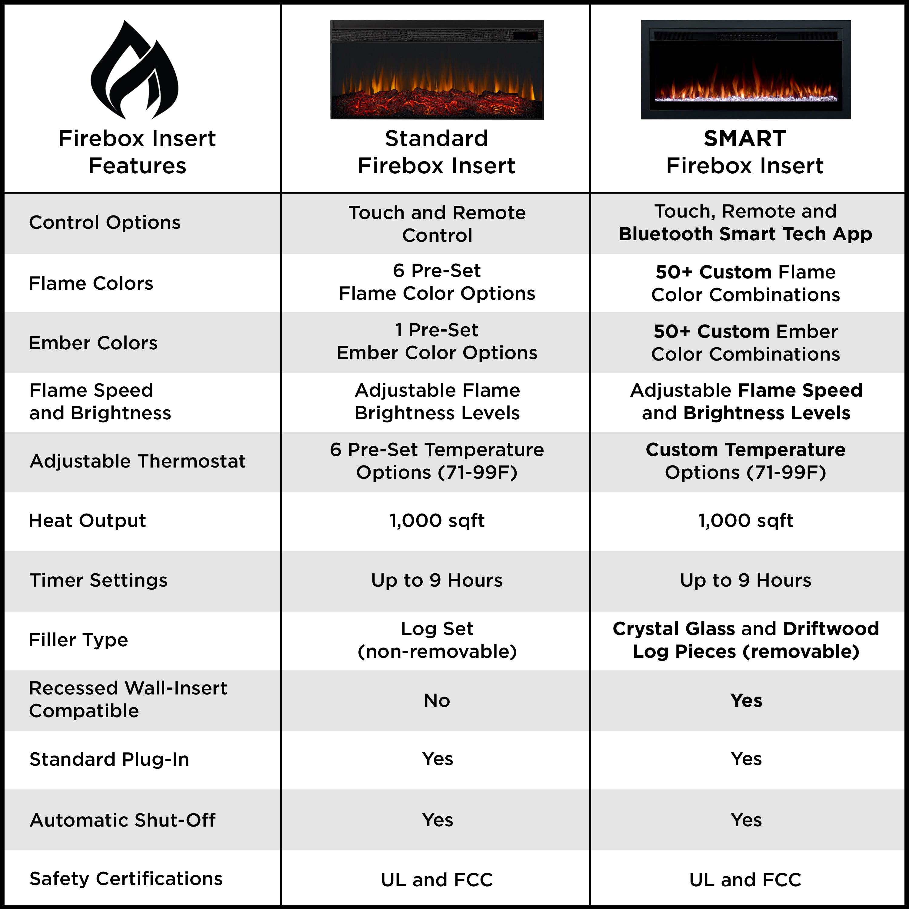 Helena Smart Landscape Electric Fireplace