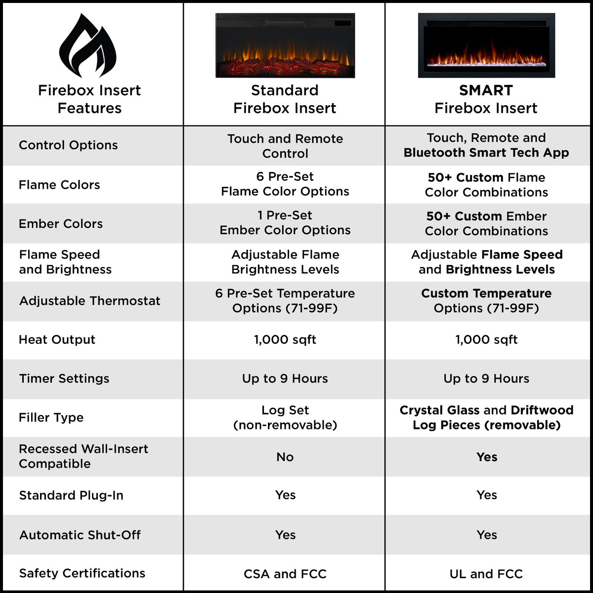 Beau 59" Smart Landscape Electric Fireplace - Real Flame